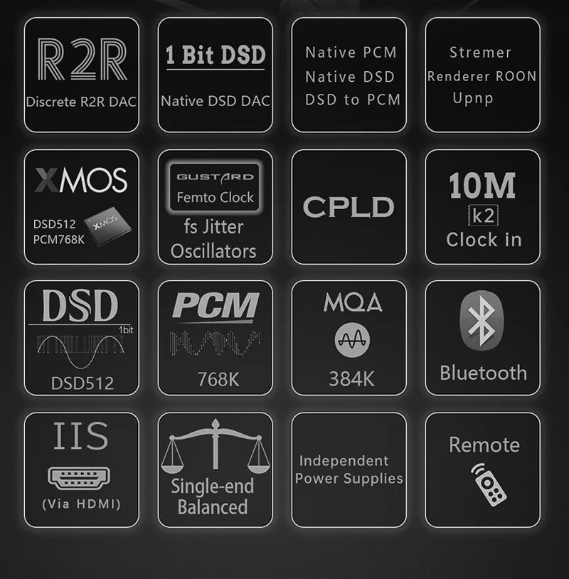 Gustard R26 Discrete R2R MQA DAC K2 Clock Dual Native DSD Decoder XMOS Balanced LDAC DAC with Remote Control (Black）
