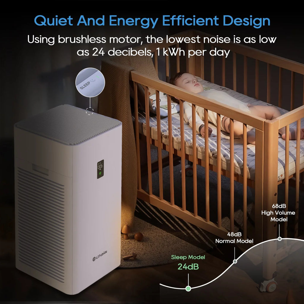 Lifubide Large Room Air Purifier, H13 True HEPA,4555 Sq.Ft Coverage,24dB Low Noise For Bedroom, Removal Of 99.99% 0.01 Microns Particles, Pet Dander、Smoke、Odor、Dust， PM2.5 Monitor, Smart Air Purifier