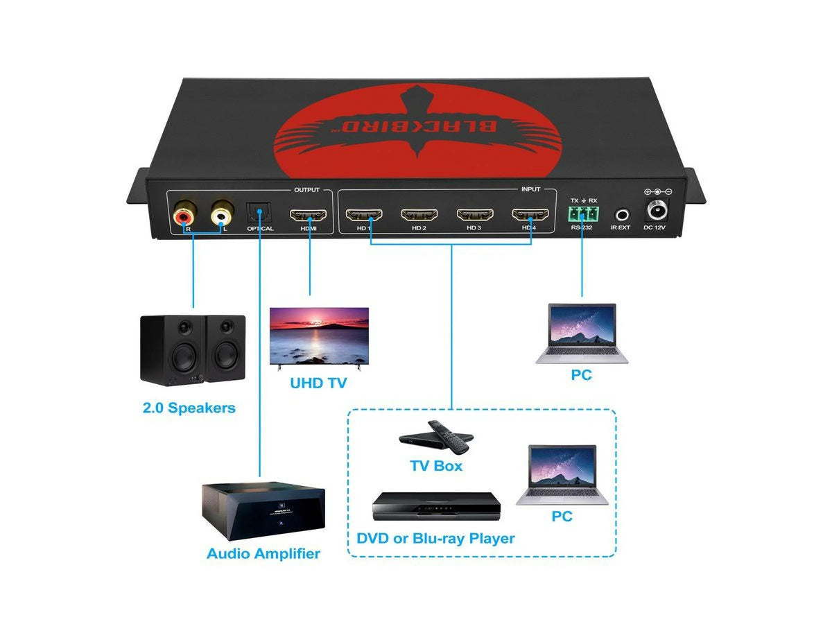 Monoprice Blackbird 4K60 Multiviewer Seamless UHD Video Switcher for Professional AV Installations, HDMI 2.0b, HDCP 2.2 and 1.x Audio Extraction, 18Gbps video bandwidth - Pro-Series