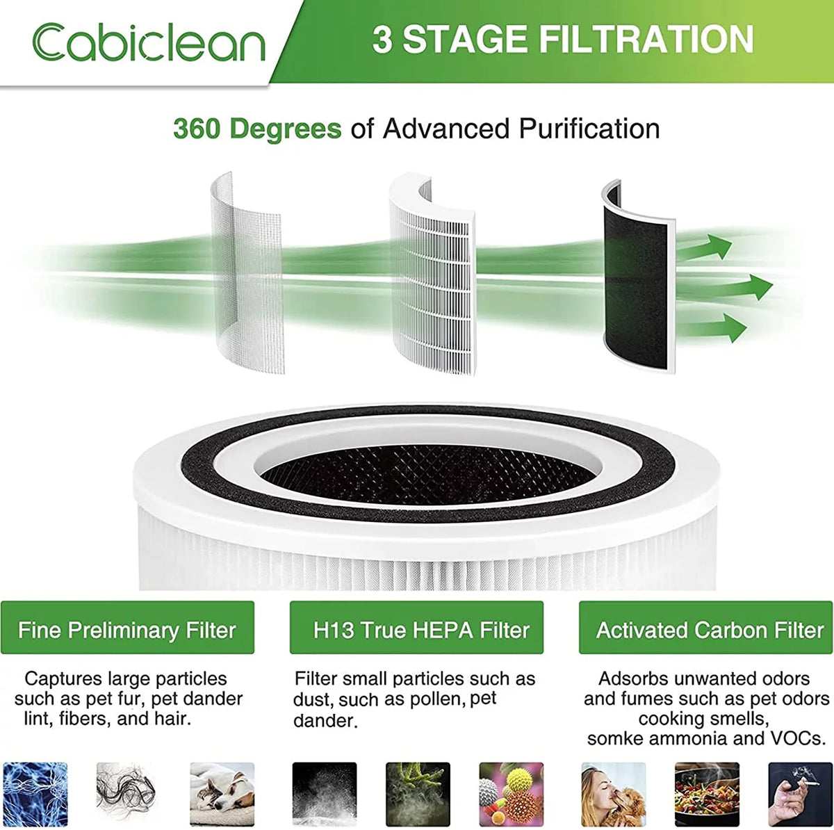 2 Pack Core 300 Replacement Filter Compatible with LEVOIT Core 300, H13 HEPA Filter, Compare to Part No. Core 300-RF, White