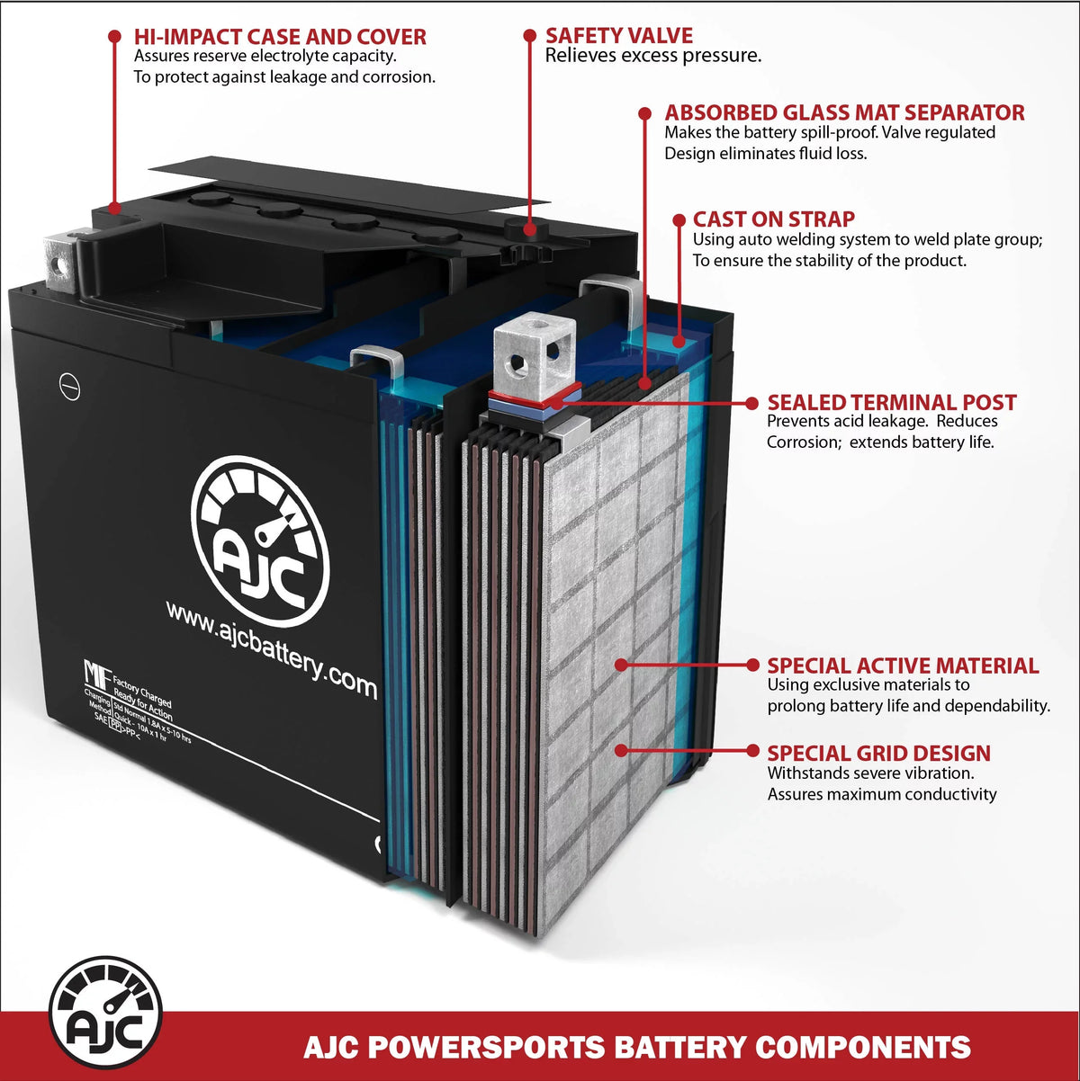 Kawasaki (Jet Ski) Ultra 310X SE 1498CC Personal Watercraft Replacement Battery - This is an AJC Brand Replacement